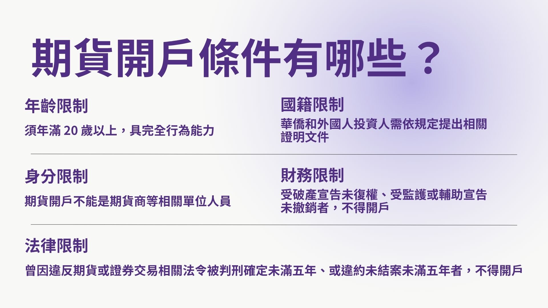 期貨開戶條件