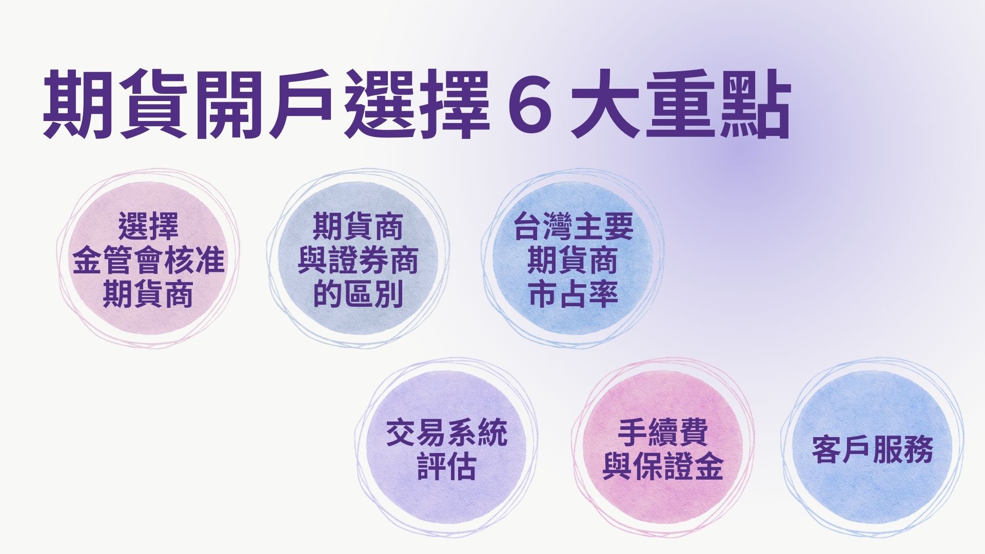 期貨開戶該怎麼選