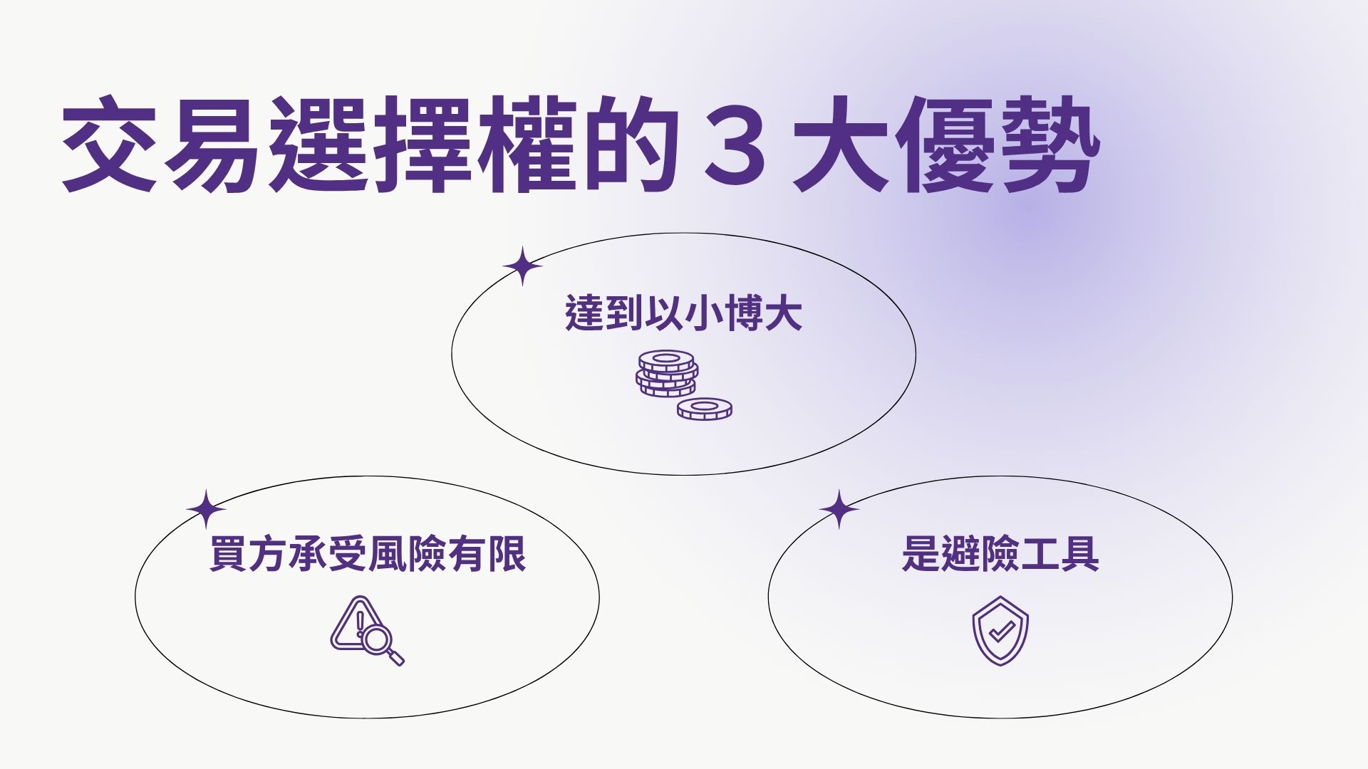 選擇權優勢