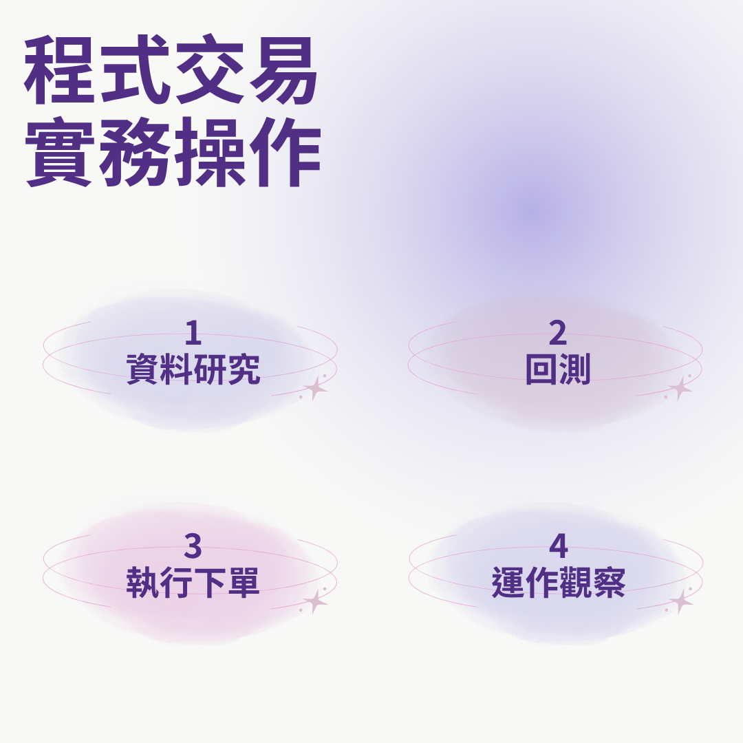 程式交易操作教學