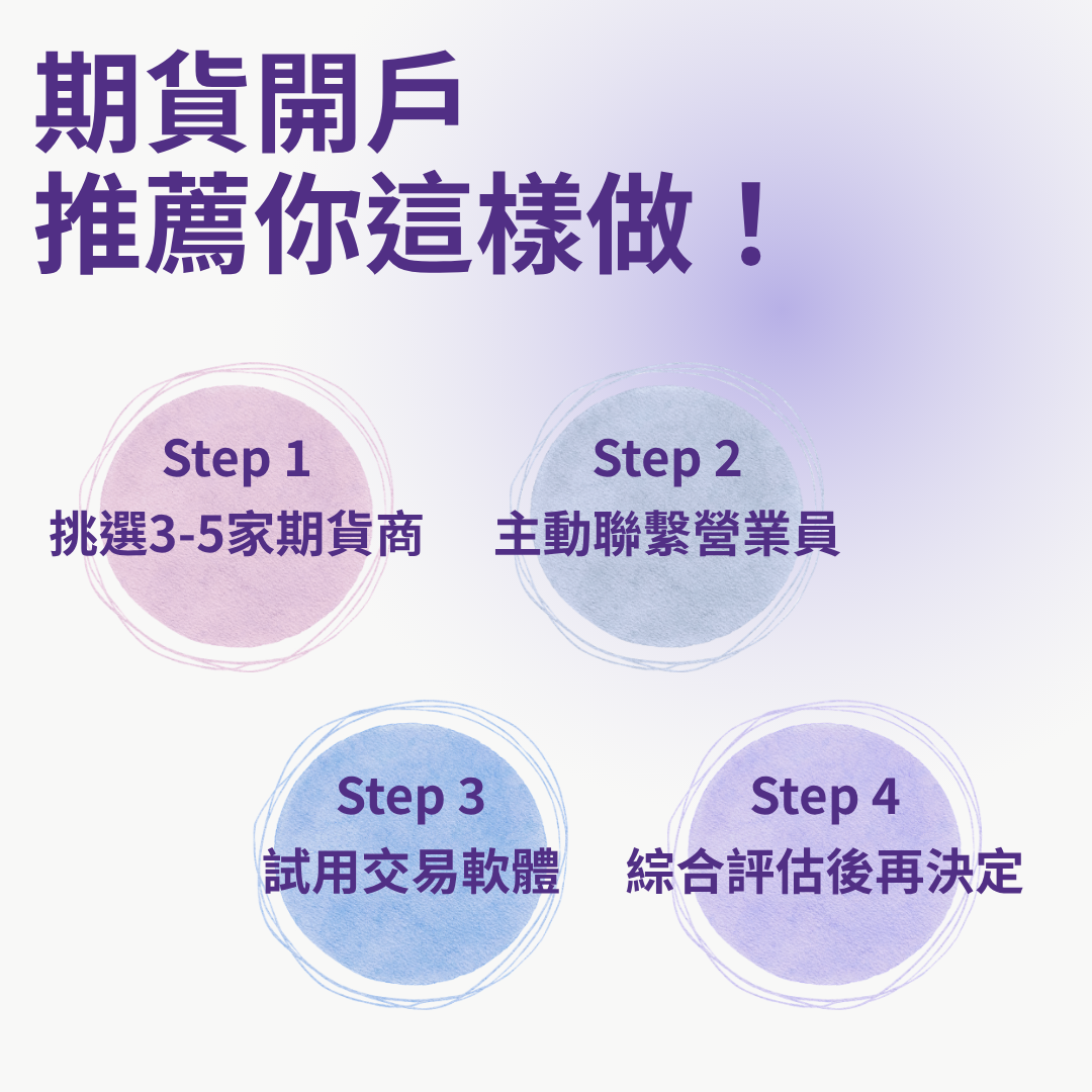 期貨開戶流程