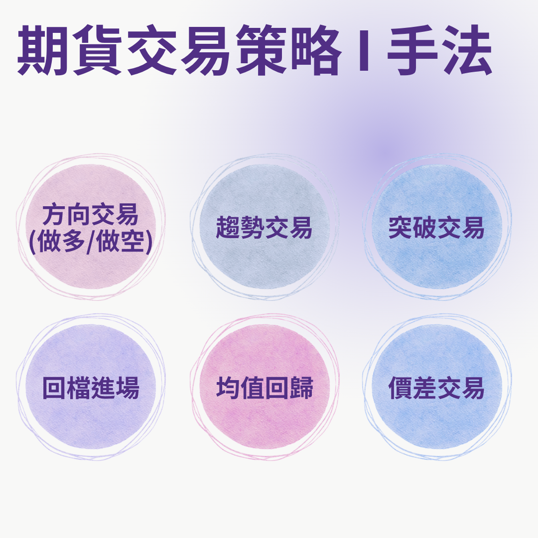 期貨交易策略的手法