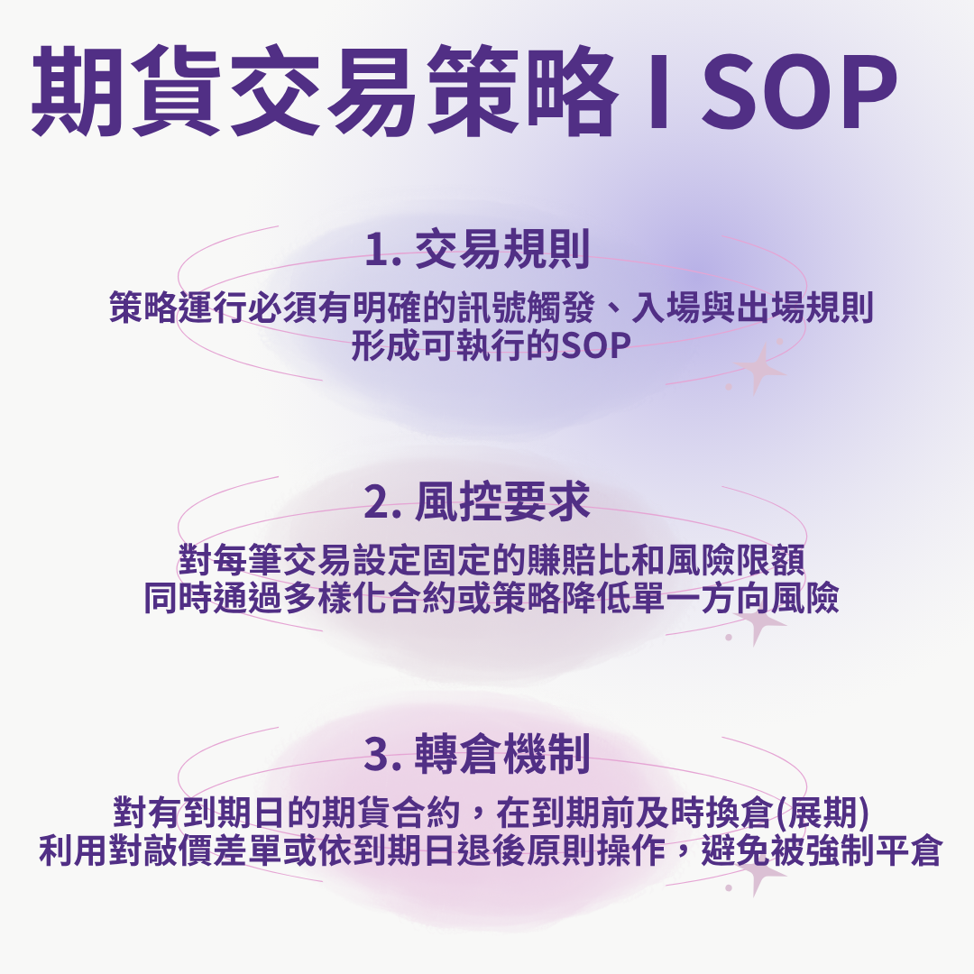 期貨交易策略SOP