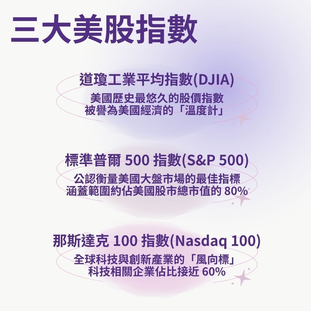 三大美股指數