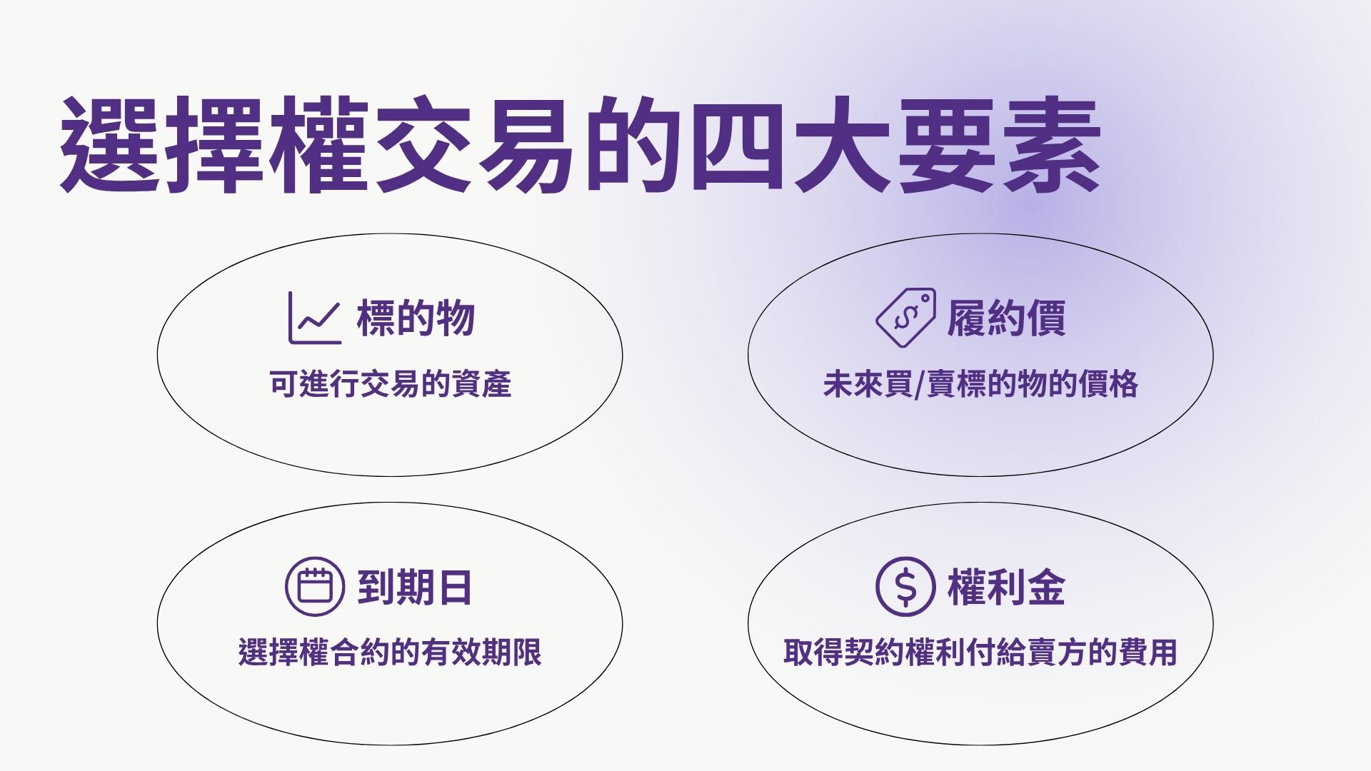 選擇權要素
