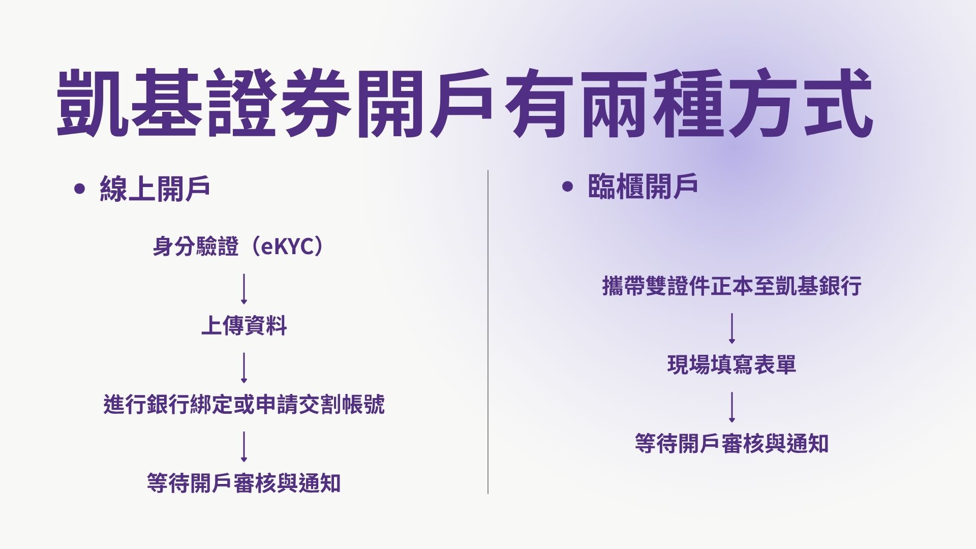 凱基證券開戶方式